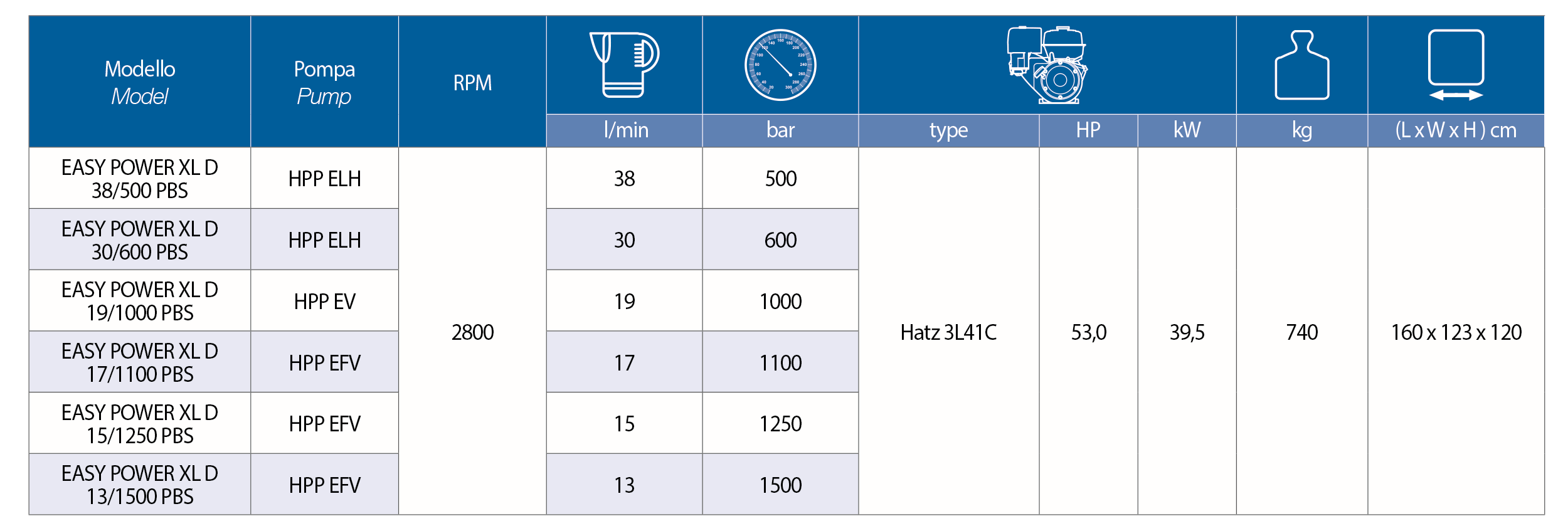 Easy Power XL D L/XXL D STAGE V PTC